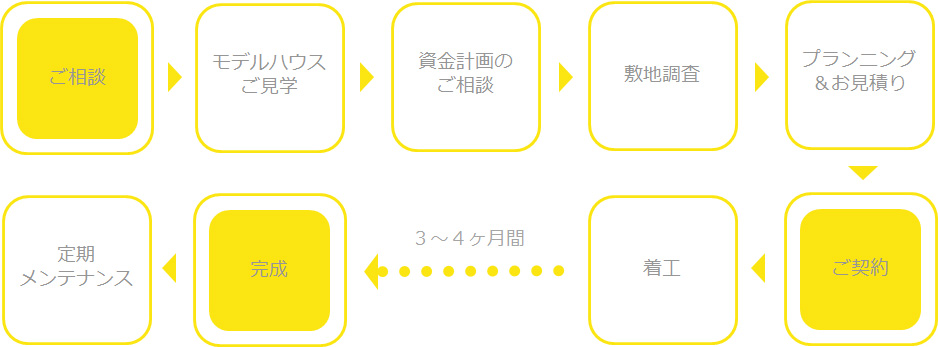 flowchart-1