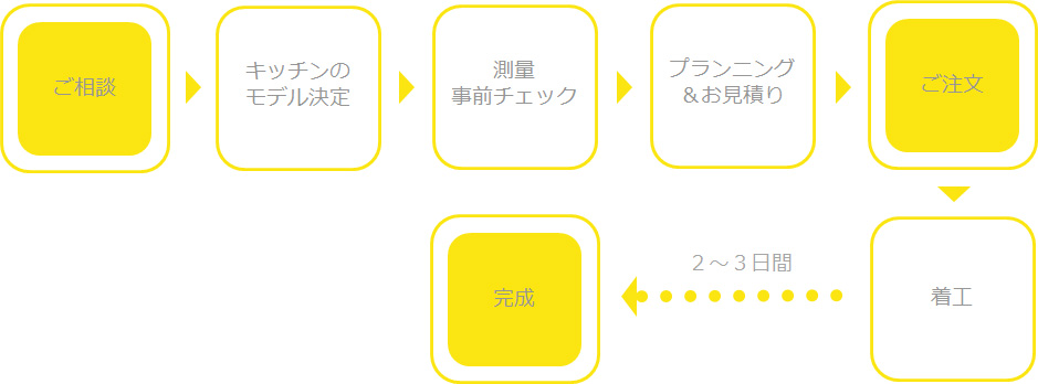 flowchart-2